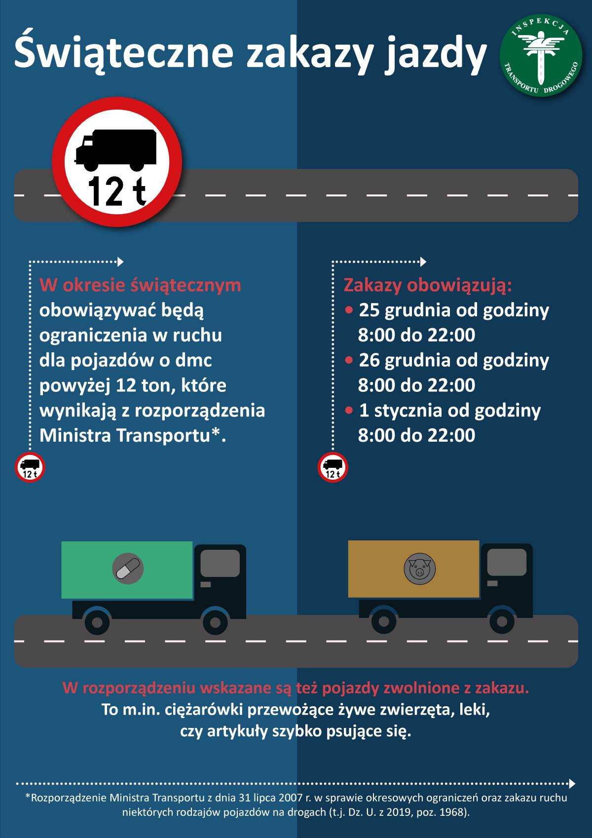 Infografika "Świąteczne zakazy jazdy"