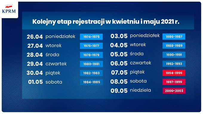 Kolejny etap rejestracji w kwietniu i maju 2021 r.