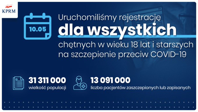 uruchomilismy rejestracje dla wszystkich