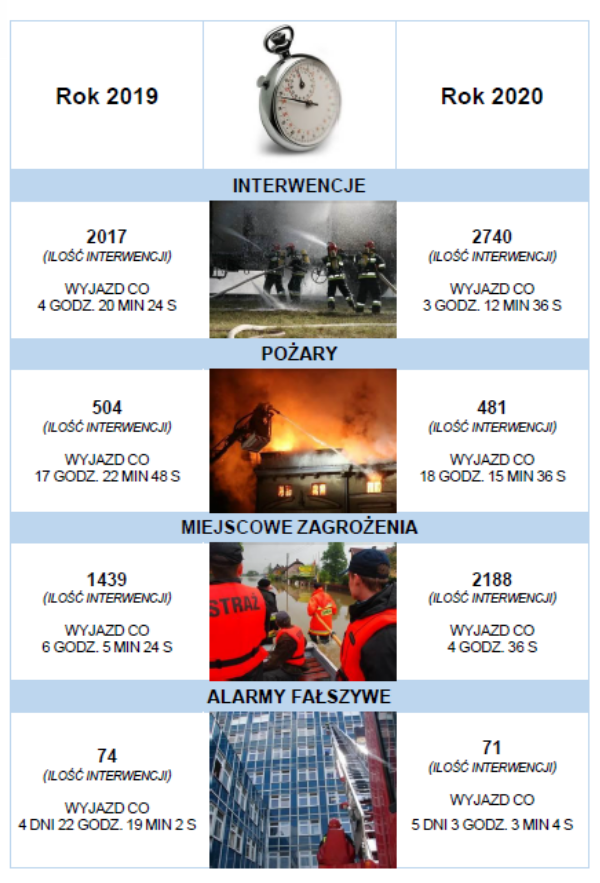 statystyki 2019/2020