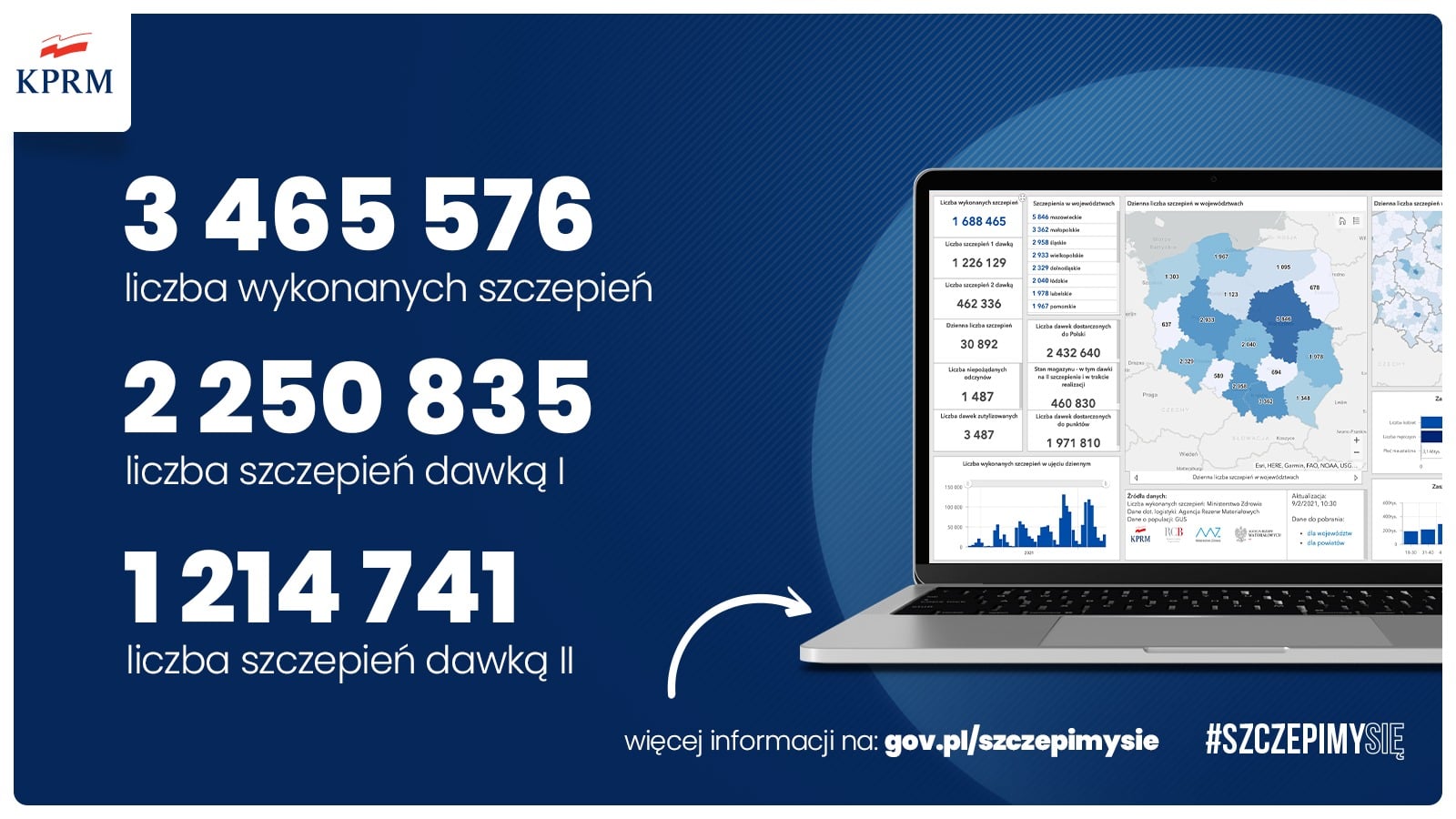 Statystyka szczepień