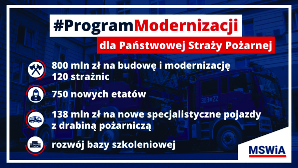 Slajd z Prezentacji Programu Modernizacji służb mundurowych MSWiA na lata 2022-2025