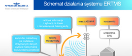 Schemat działania systemu ERTMS