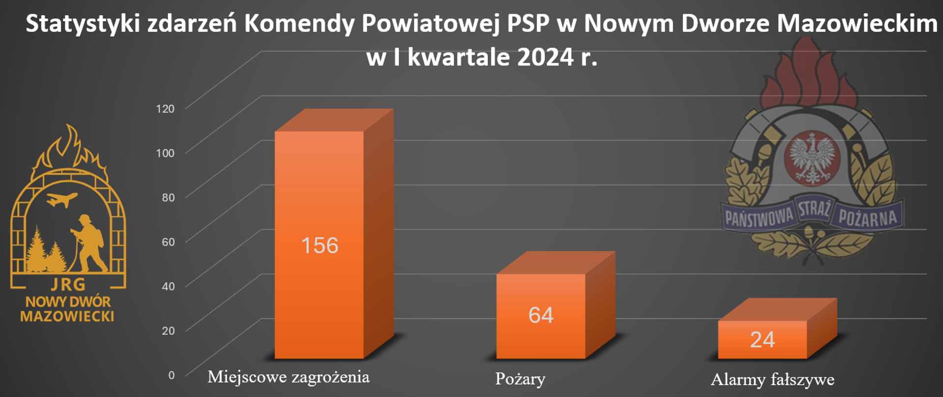 Statystyki_KP_PSP_w_Nowym_Dworze_Mazowiecki_I_kwartał_2024_1