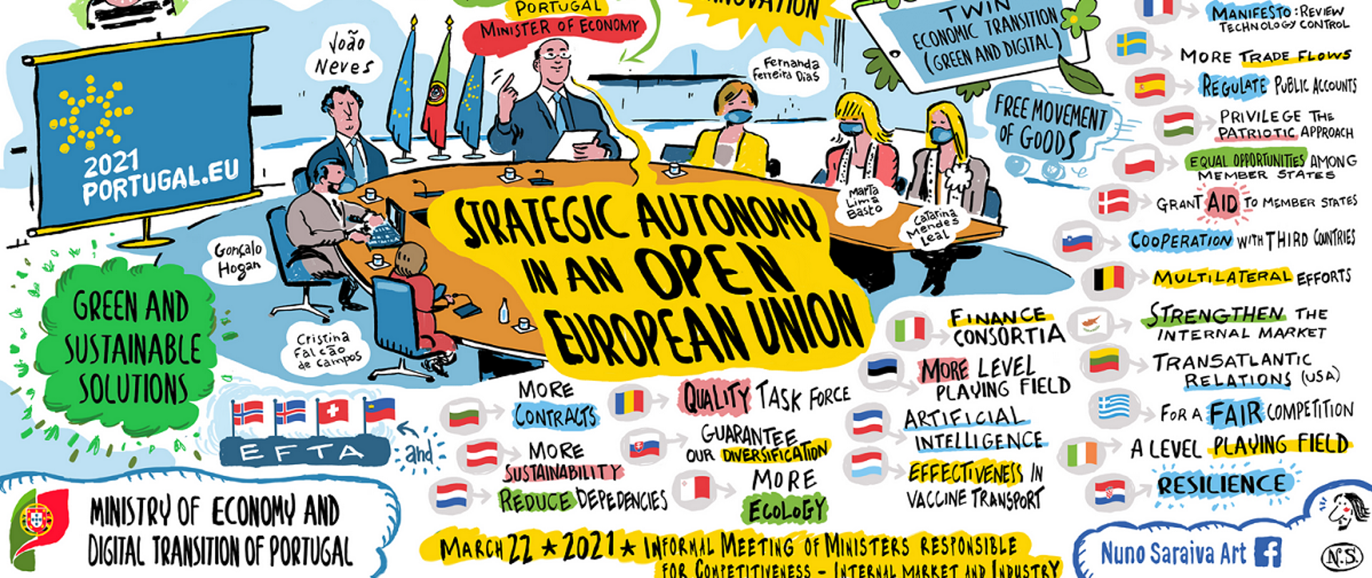 Rysunek przedstawiający cele posiedzenia Rady COMPET nt. jednolitego rynku i przemysłu UE, w jego centralnej części stół przy którym siedzą narysowane postaci komisarzy UE
