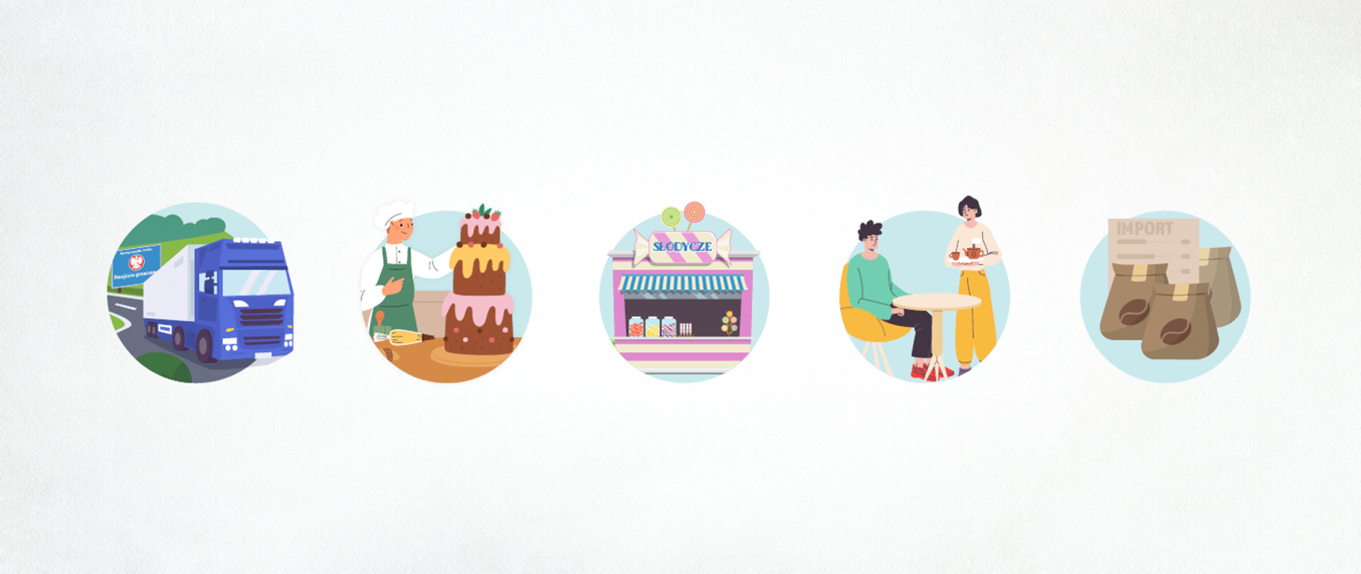 Na zdjęciu znajduje się pięć okrągłych grafik. Pierwsza od lewej przedstawia samochód dostawczy, kolejna cukiernika i tort, trzecia sklep ze słodyczami, czwarta mężczyznę siedzącego przy stoliku i kobietę stojąca z taca w ręce, ostatnia torby z kawą.
