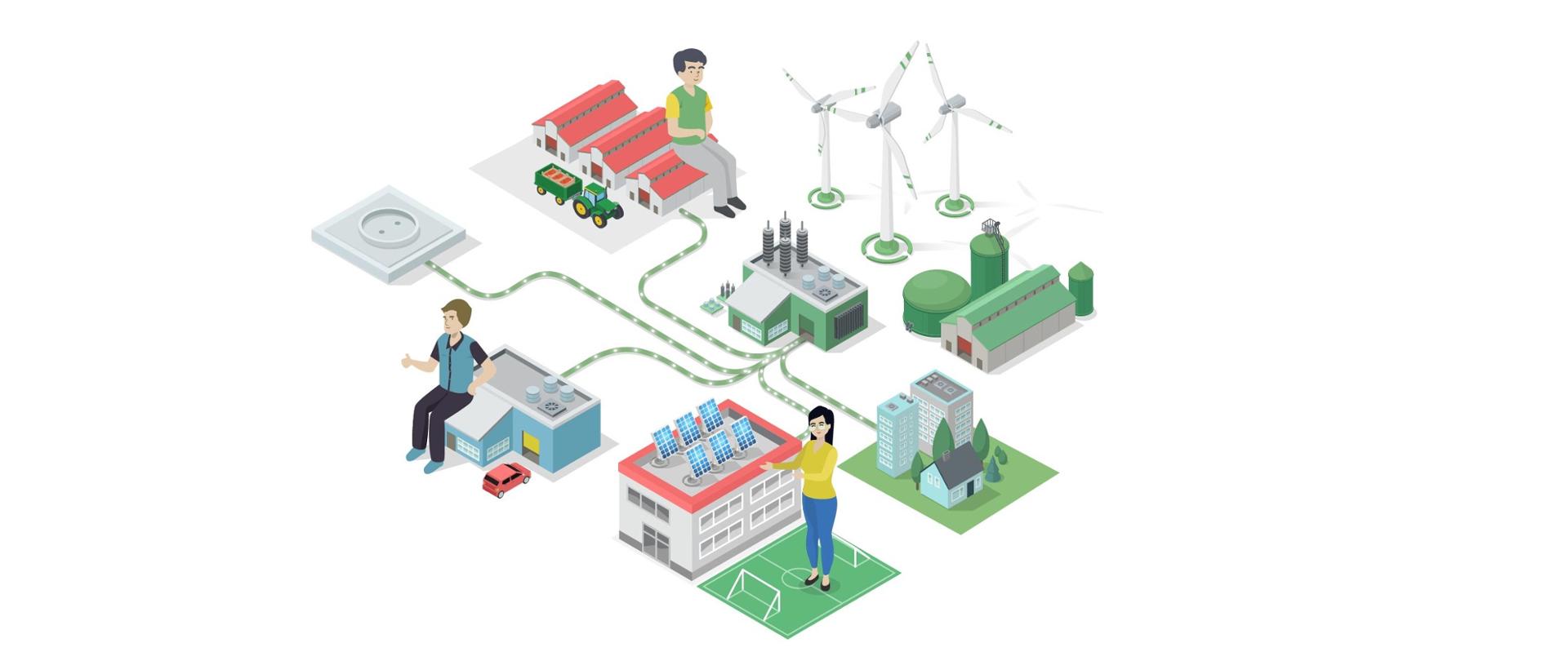 Animowany schemat lokalnych mocy wytwórczych OZE: elektownia połączona ze szkołą na której znajdują się panele fotowoltaiczne, farmą wiatraków, zbiornikiem na biopaliwo i innymi lokalnymi wytwórcami OZE.