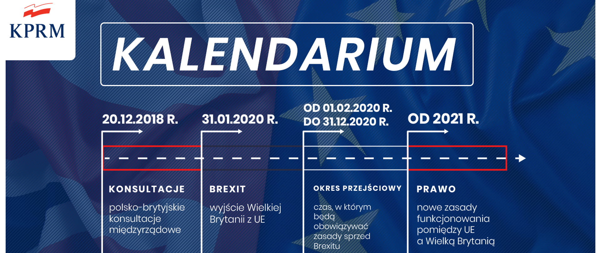 Infografika z kalendarium brexitu