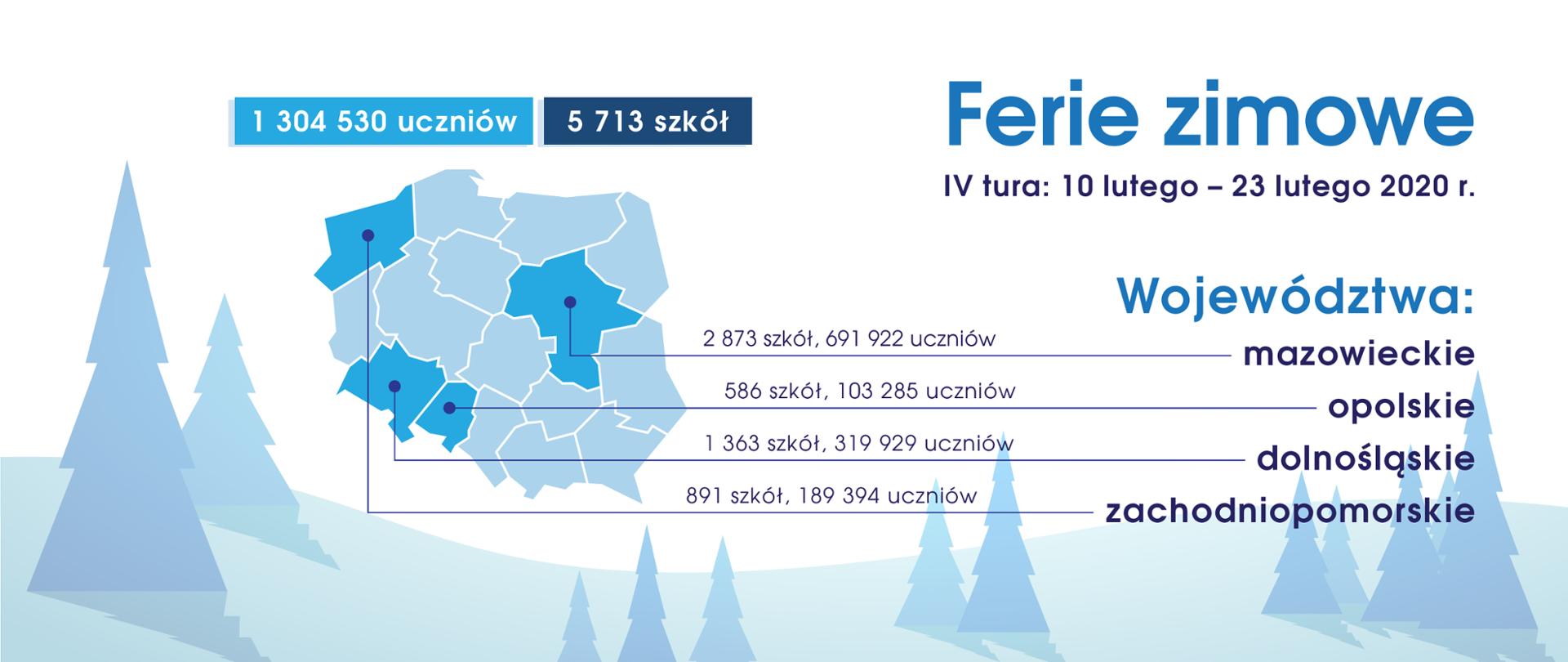 Ferie zimowe – IV tura: 10 lutego – 23 lutego 2020 r. Grafika przedstawiająca mapę Polski, zimowy krajobraz oraz informację o IV turze ferii zimowych dla województw: mazowieckiego, opolskiego, dolnośląskiego i zachodniopomorskiego.
