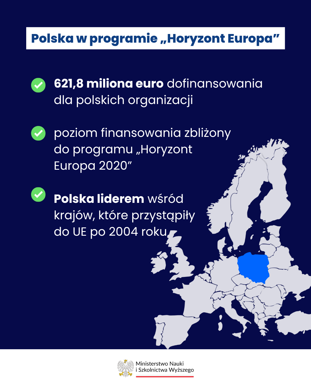 Infografika - Polska w programie "Horyzont Europa" - opis w tekście powyżej