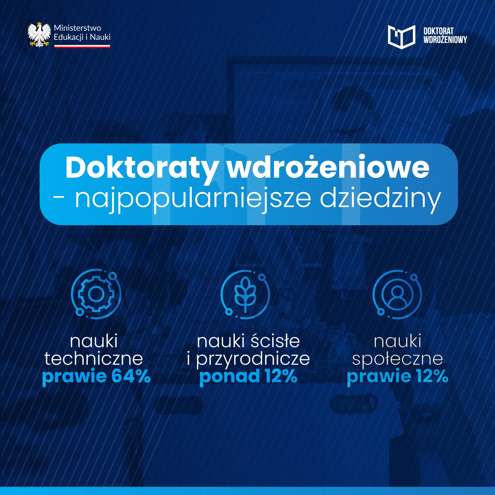 Najpopularniejsze dziedziny doktoratów wdrożeniowych