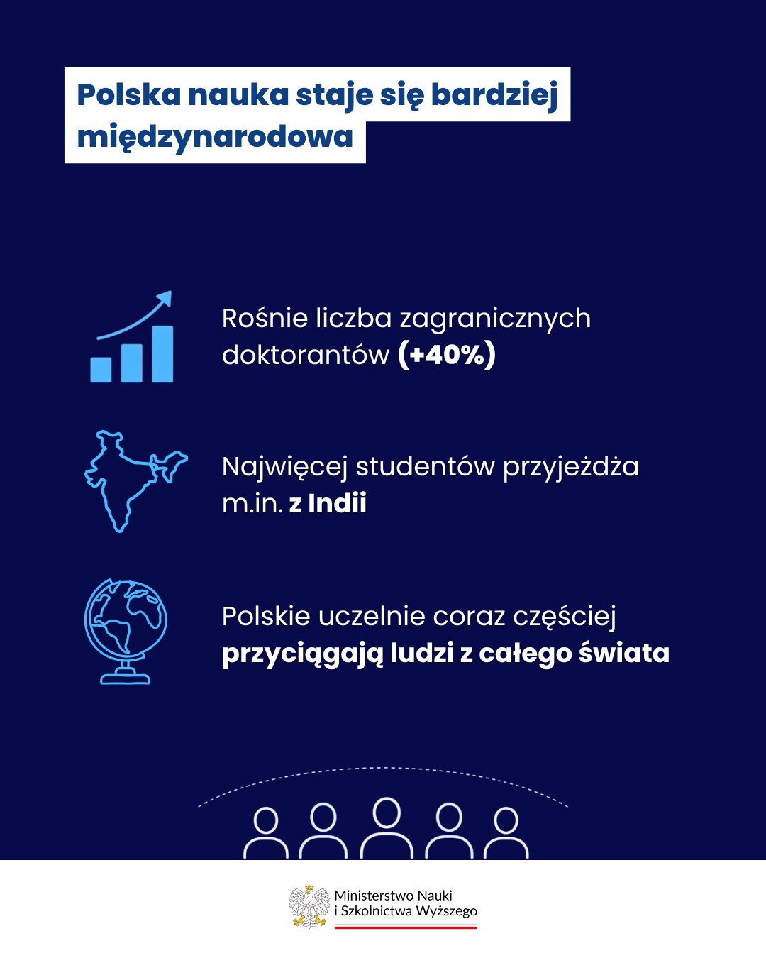 Infografika - polska nauka staje się coraz bardziej międzynarodowa - opis w tekście powyżej