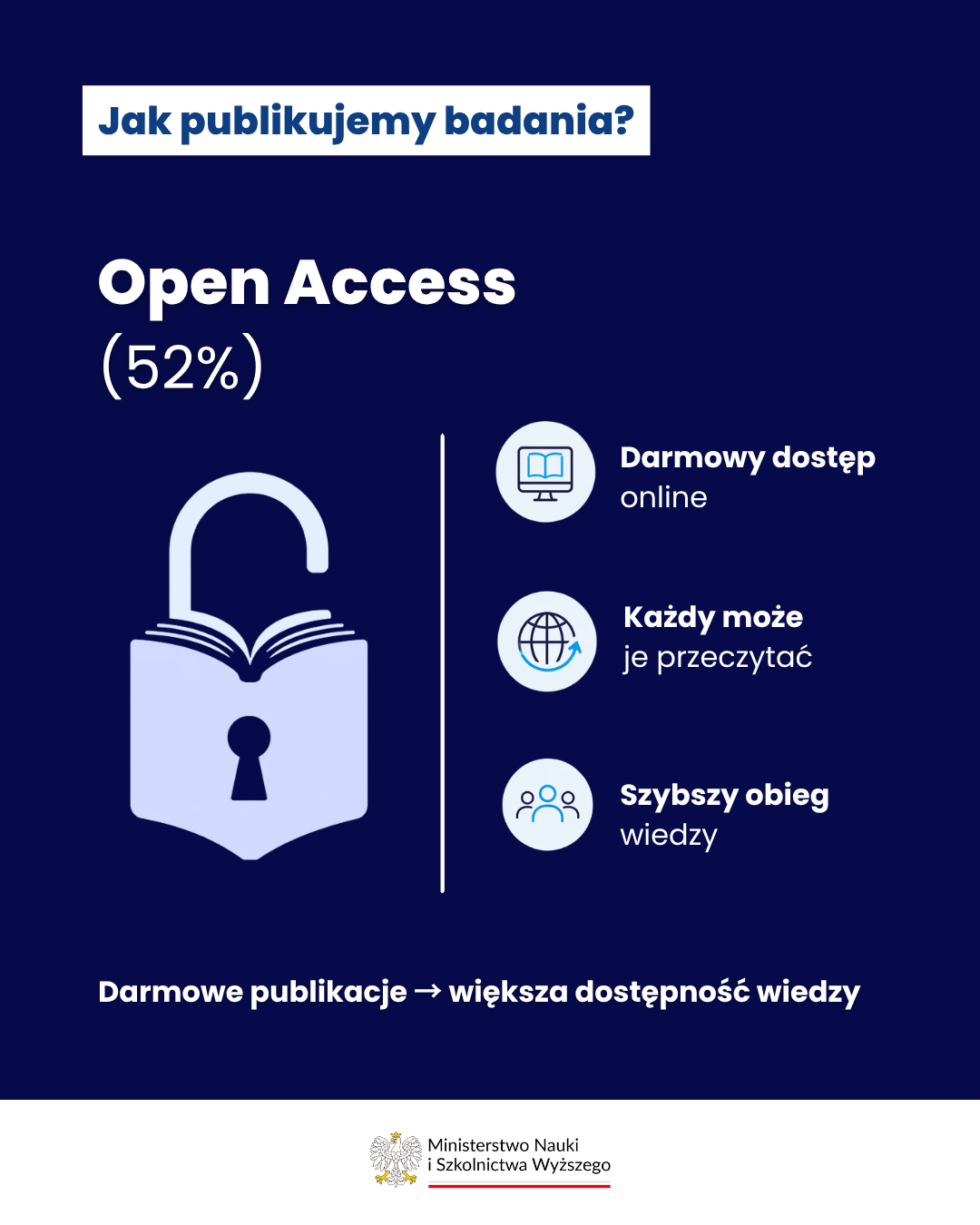 Infografika - jak publikowane są badania - opis w tekście powyżej