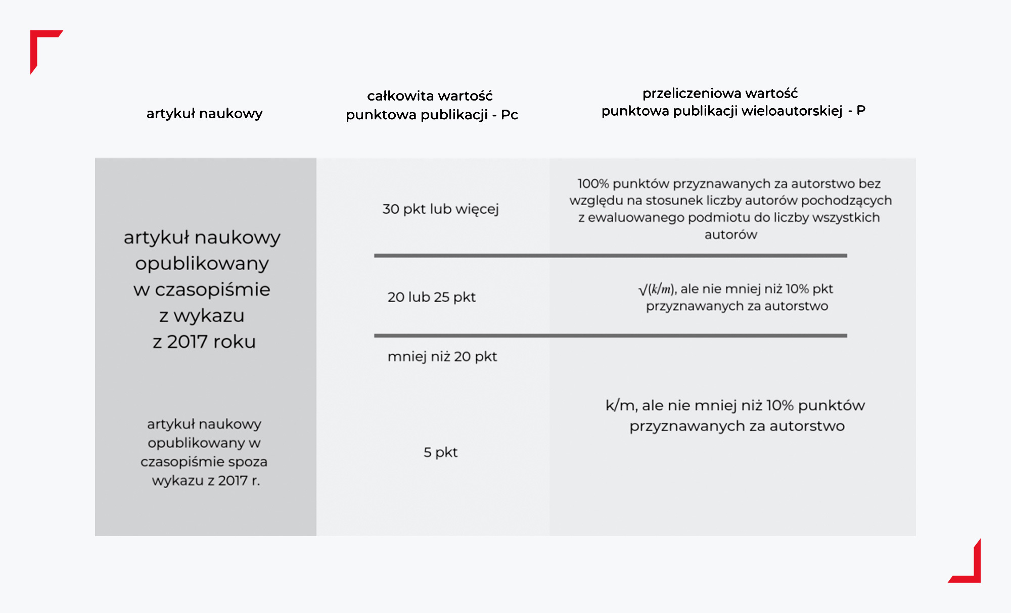Informacja o artykułach
