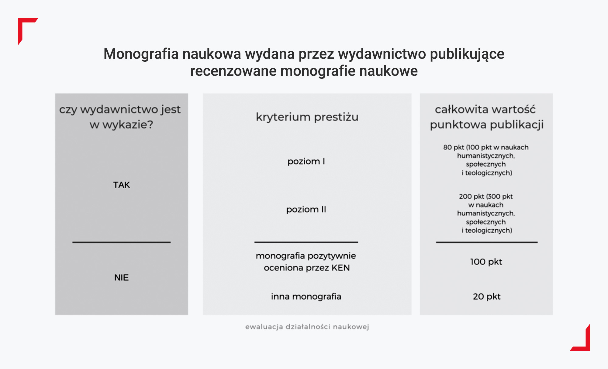 Monografia naukowa wydana przez wydawnictwo