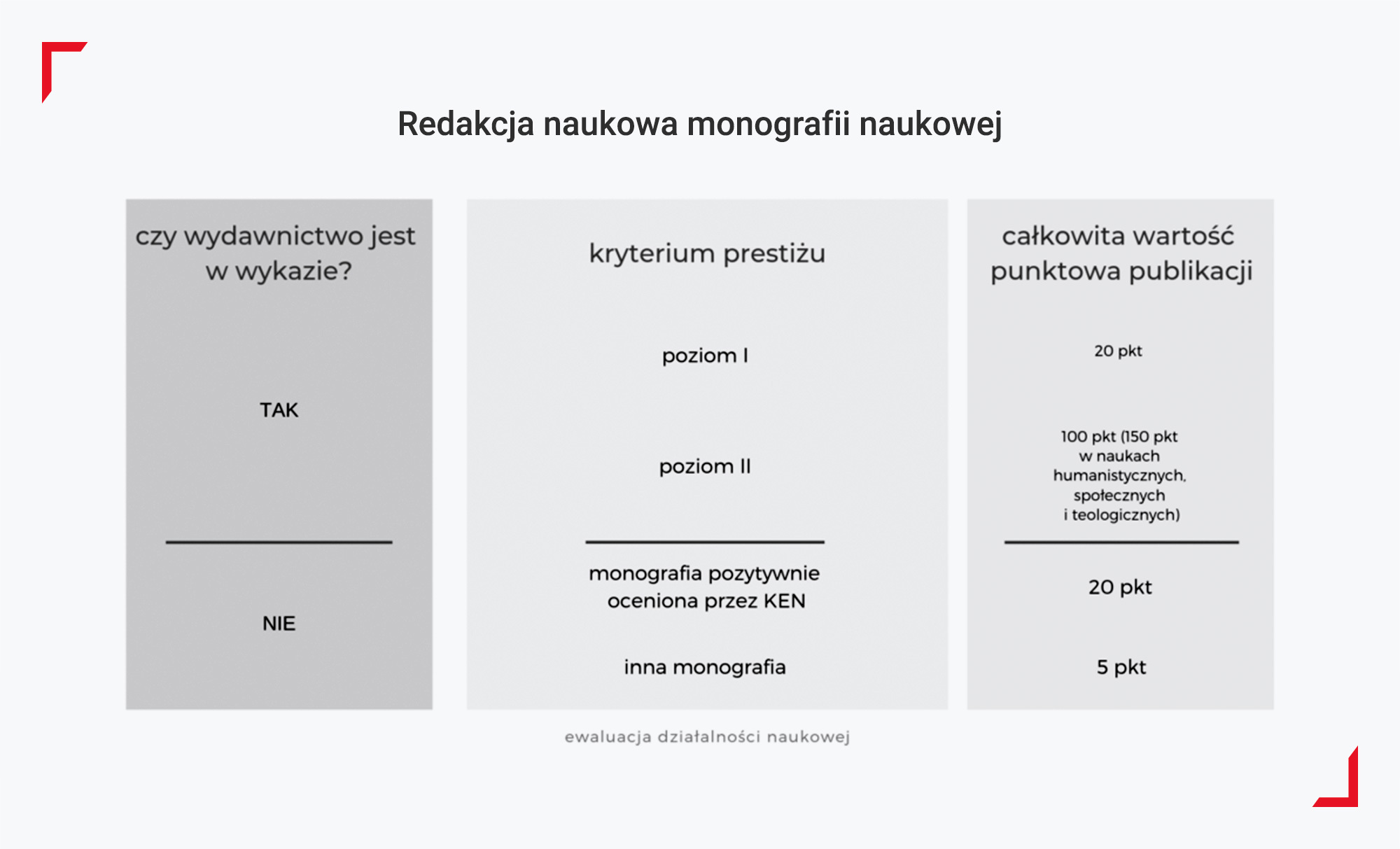 Redakcja naukowa monografii naukowej