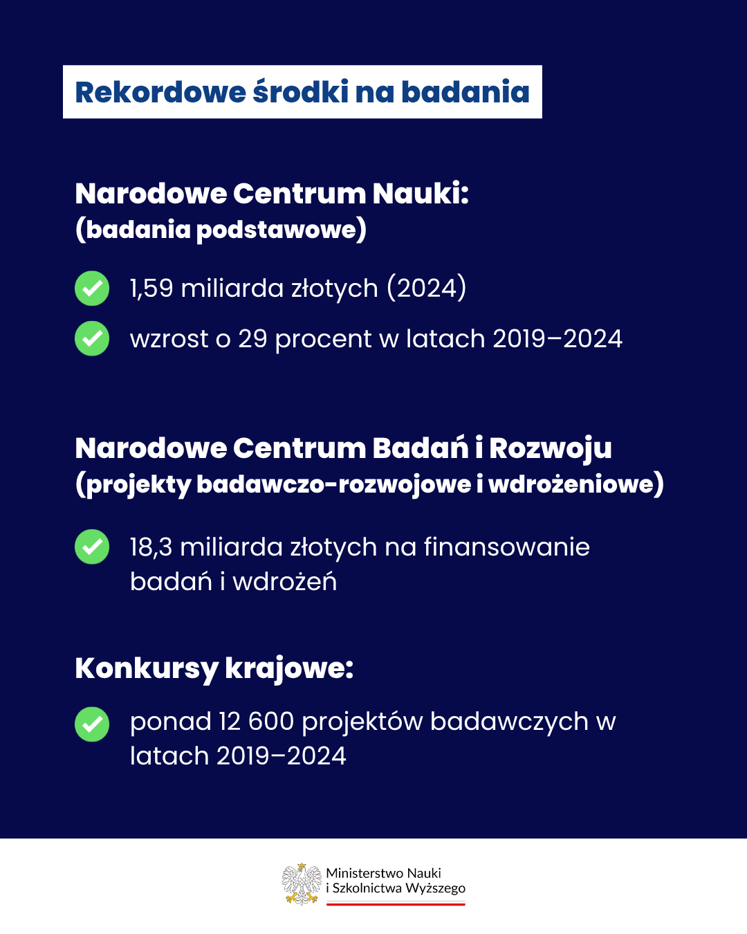 Infografika - rekordowe środki na badania - liczby w tekście powyżej