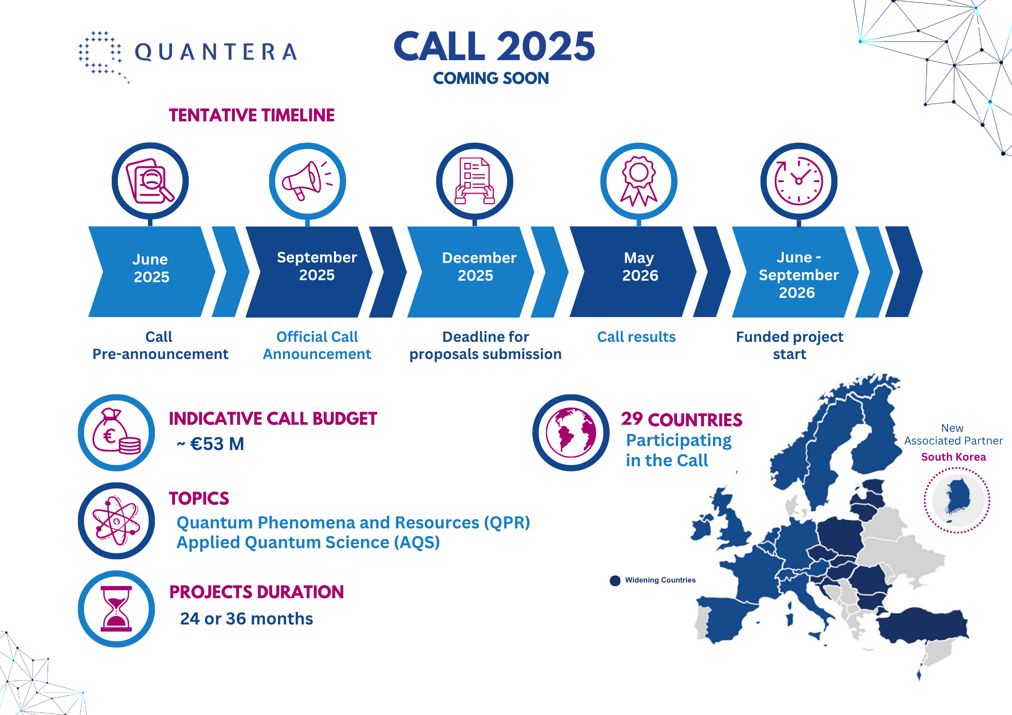 Ulotka informacyjna QuantERA 2025