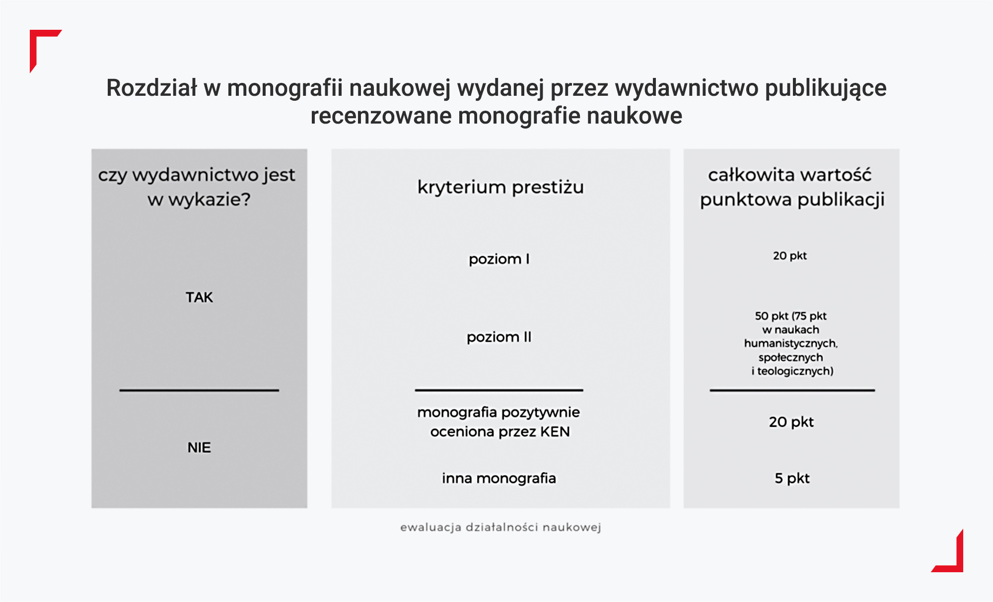 Rozdział w monografii naukowej