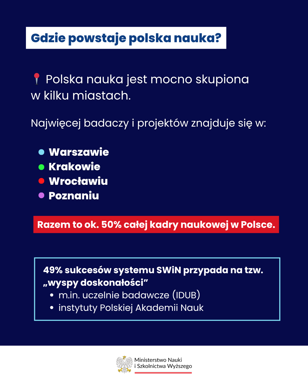 Infografika - gdzie powstaje polska nauka - opis w tekście powyżej
