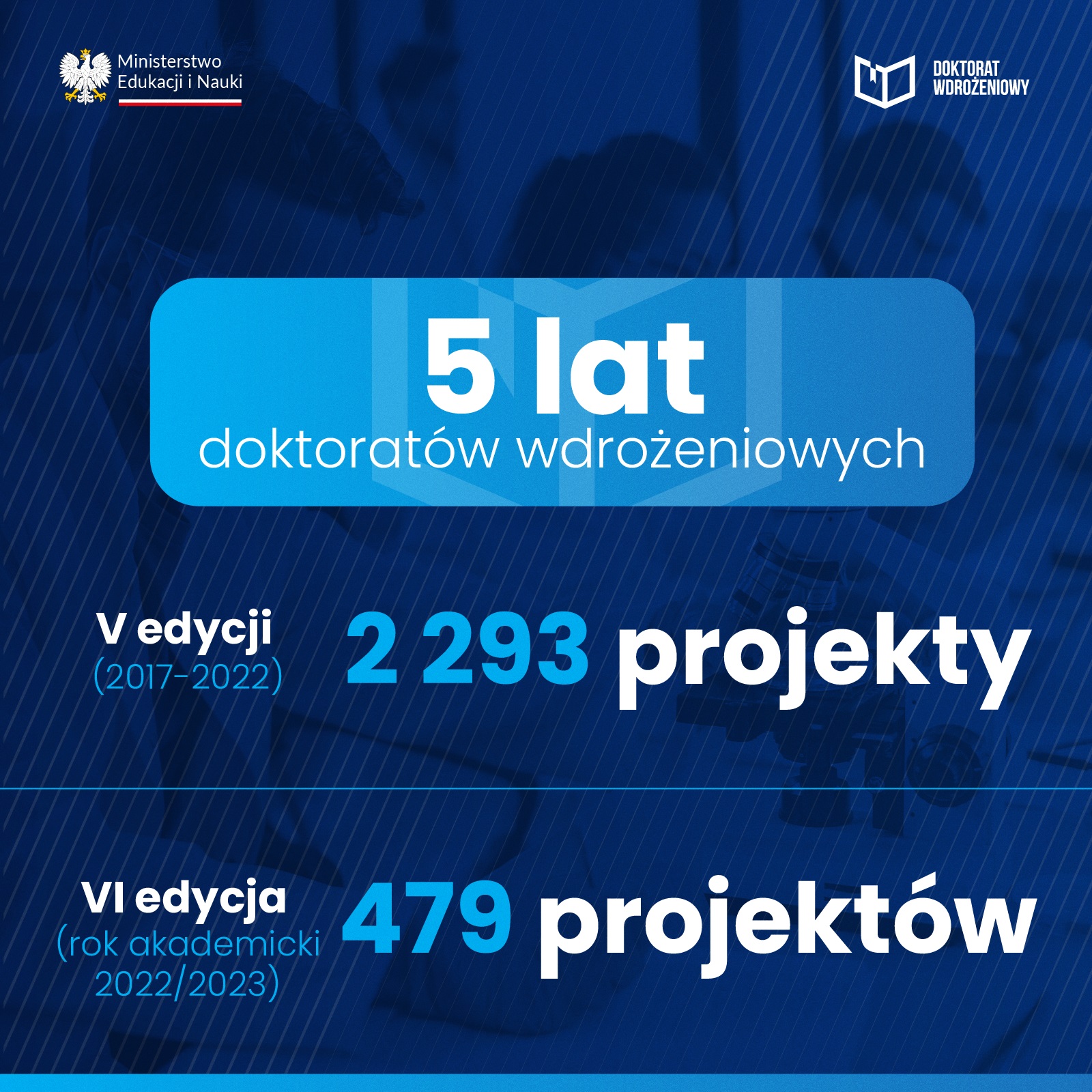 5 lat doktoratów wdrożeniowych