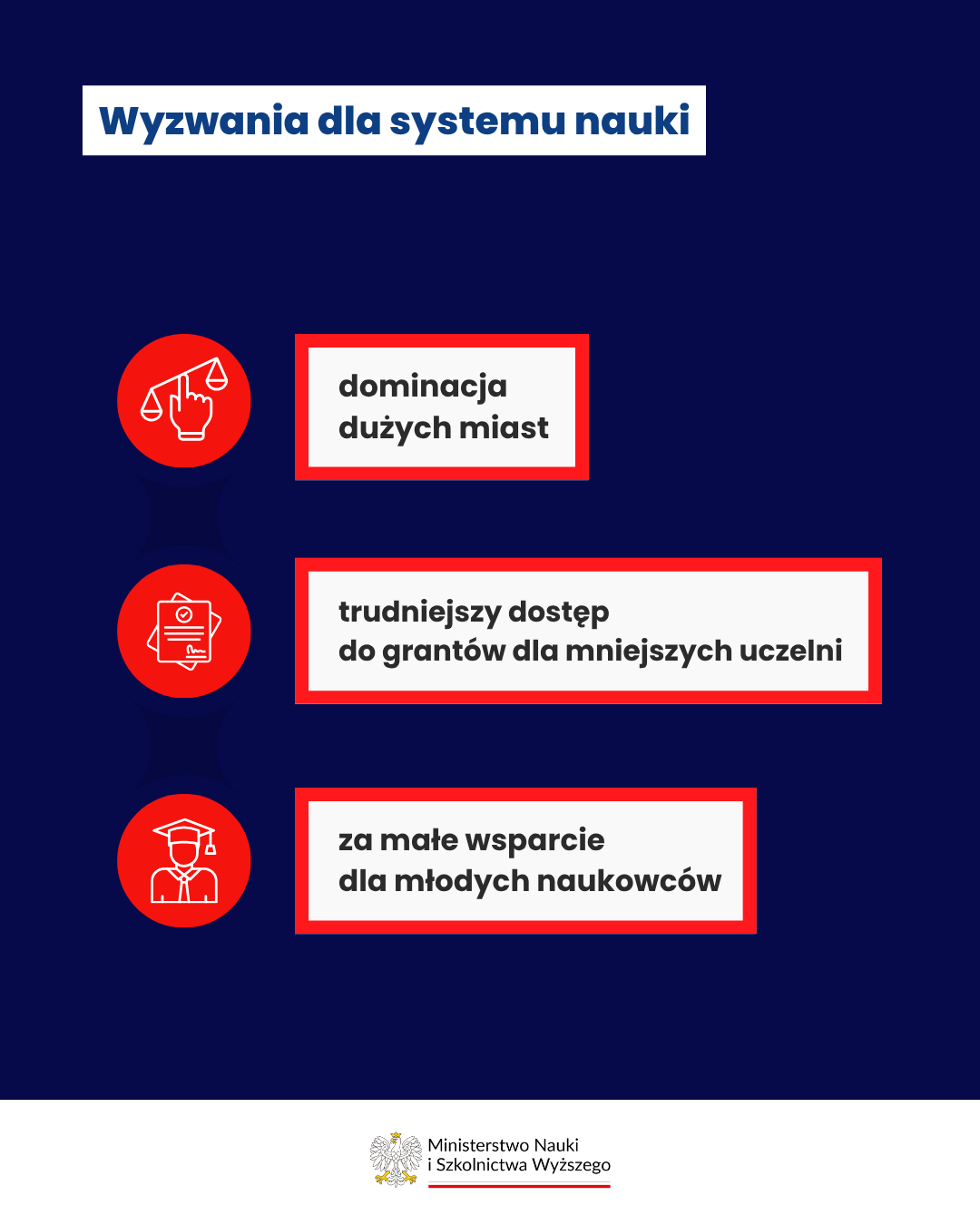 Infografika - wyzwania dla systemu nauki - opis w tekście powyżej