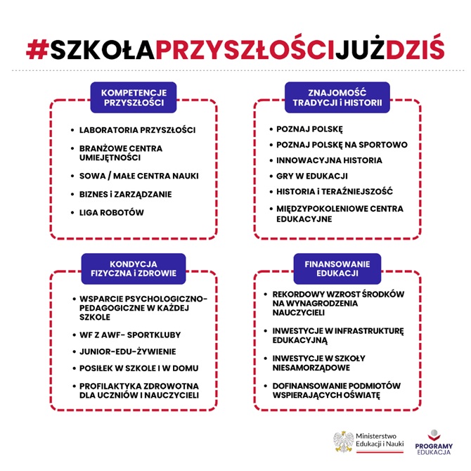 Infografika objaśniona w tekście