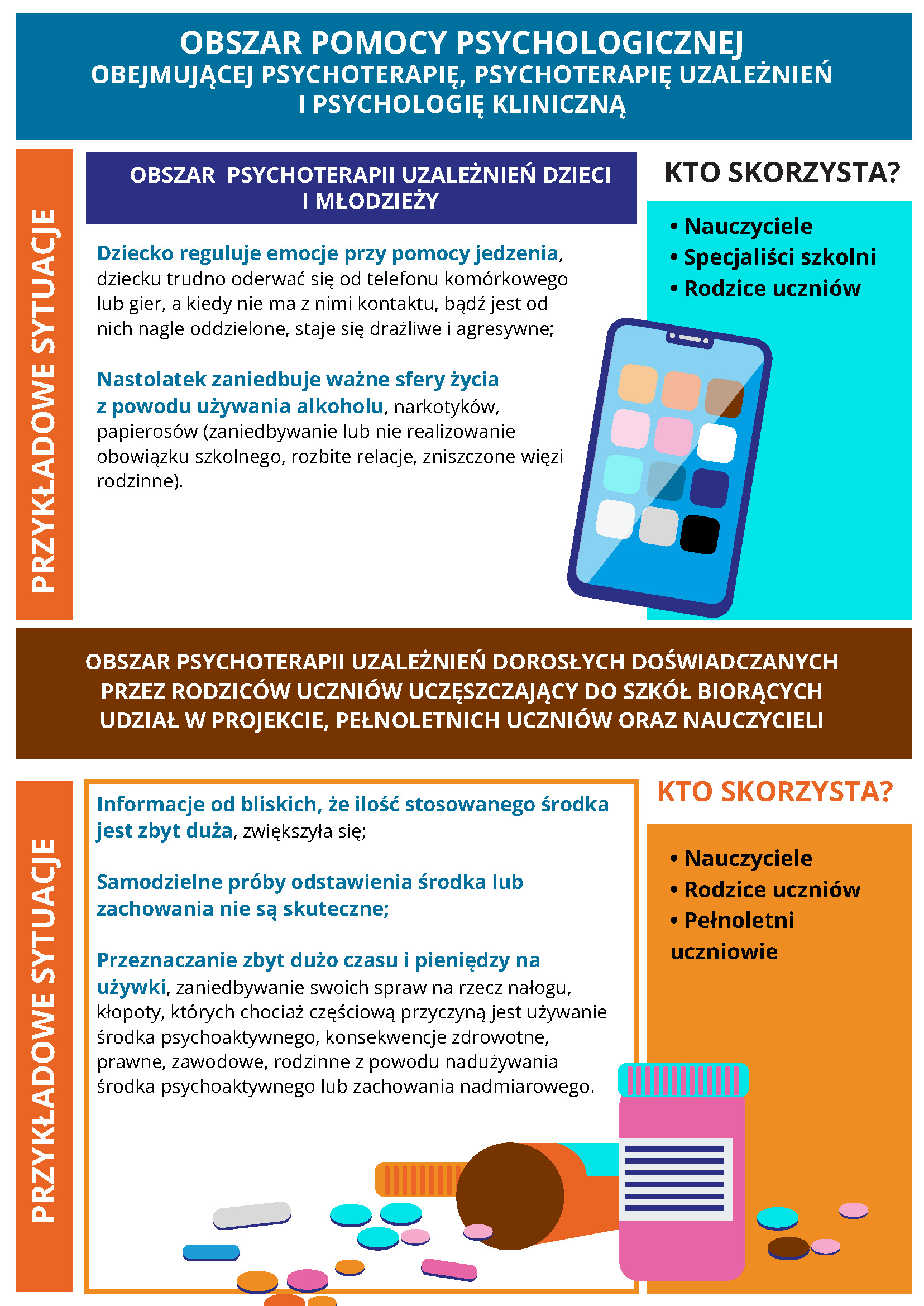 Infografika - Obszar pomocy psychologicznej obejmującej psychoterapię, psychoterapię uzależnień i psychologię kliniczną - pełna treść w załączniku Projekt „Szkoła dostępna dla wszystkich” - informacje.