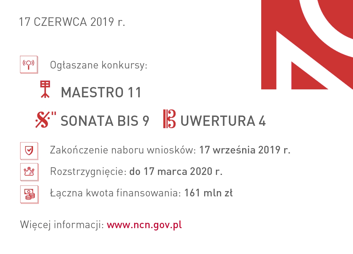 Grafika o konkursach NCN