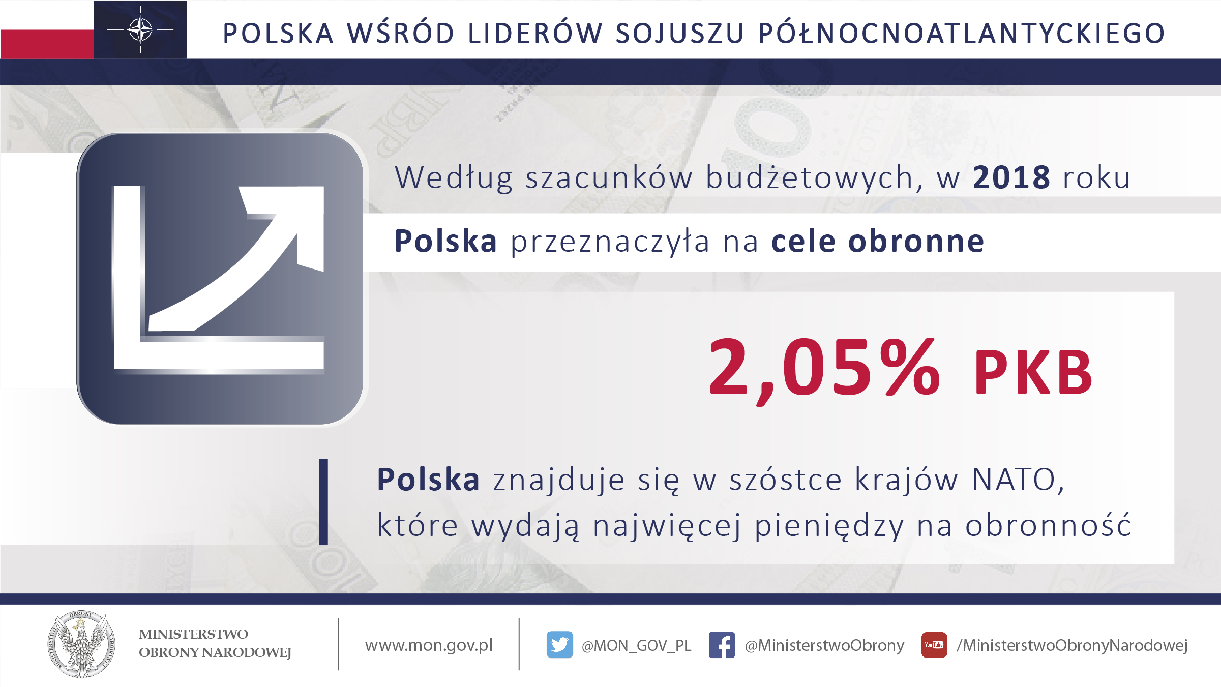 Polska wśród liderów NATO