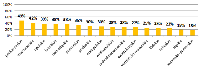 Aktualna realizacja celu RM na 2019 r.