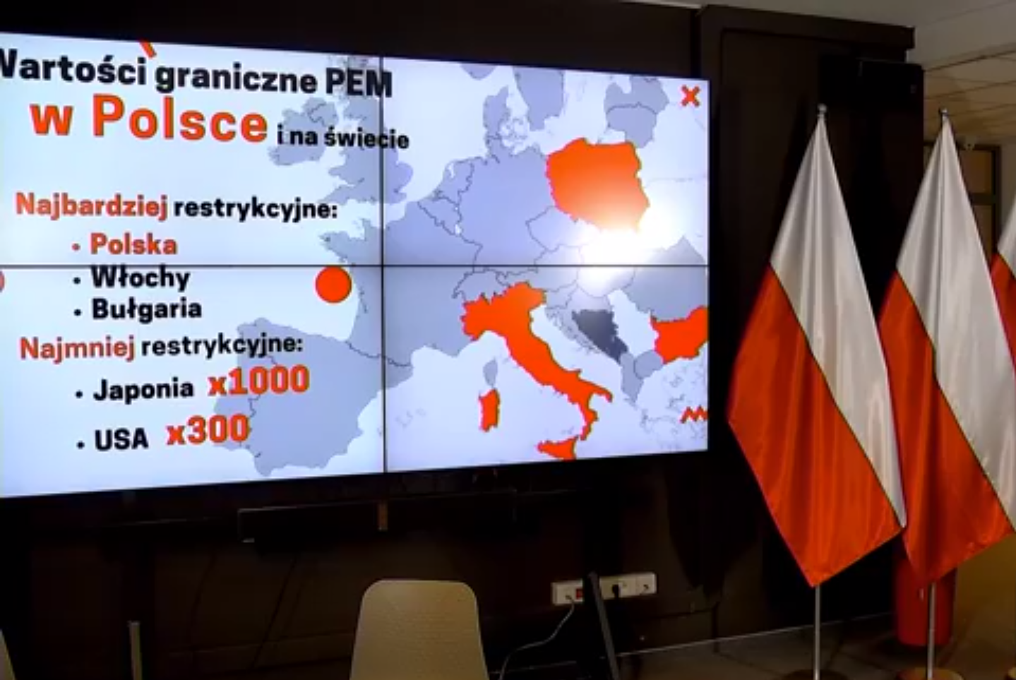 Ekran z planszą: wartości graniczne PEM w Polsce i na świecie