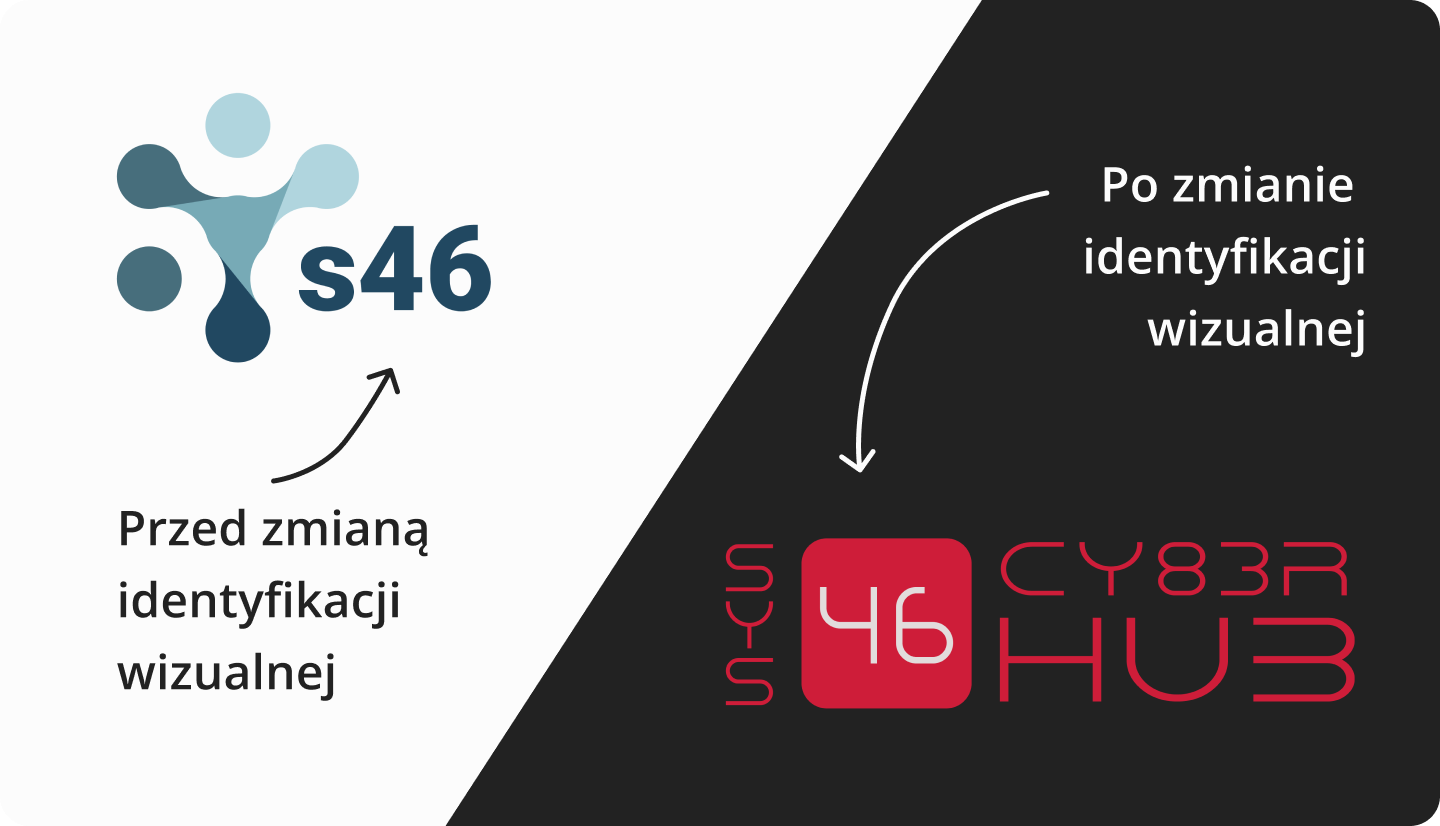 Zdjęcie podzielone jest na pół pod kątem. Na lewej połowie zdjęcia widać dotychczasowe logo Systemu S46 - niebieskie na białym tle i kierującą do niego strzałką z napisem "Przed zmianą identyfikacji wizualnej". W drugiej części zdjęcia jest nowe logo - czerwonym napis "Sys 46 cyber hub" z użycia języka leet speek (hack-mowa) na czarnym tle, do którego kieruje strzałka z napisem "Po zmianie identyfikacji wizualnej