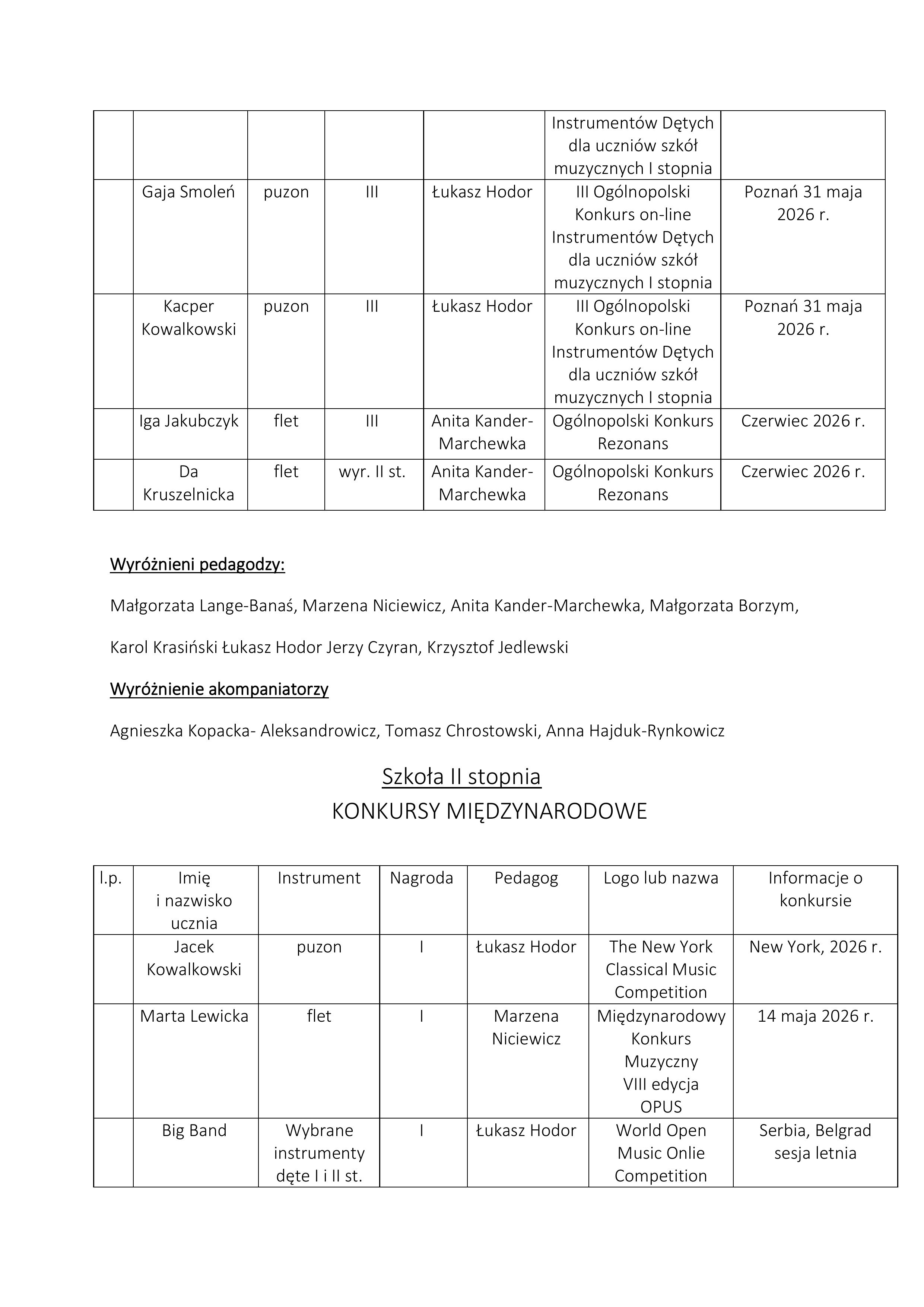 2026 Osiągniecia muzyczne uczniów