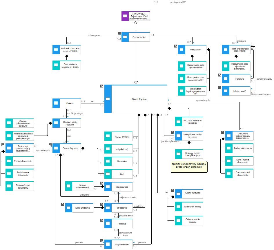 Model rejestru wjazdów i wydanych zezwoleń obywateli Ukrainy