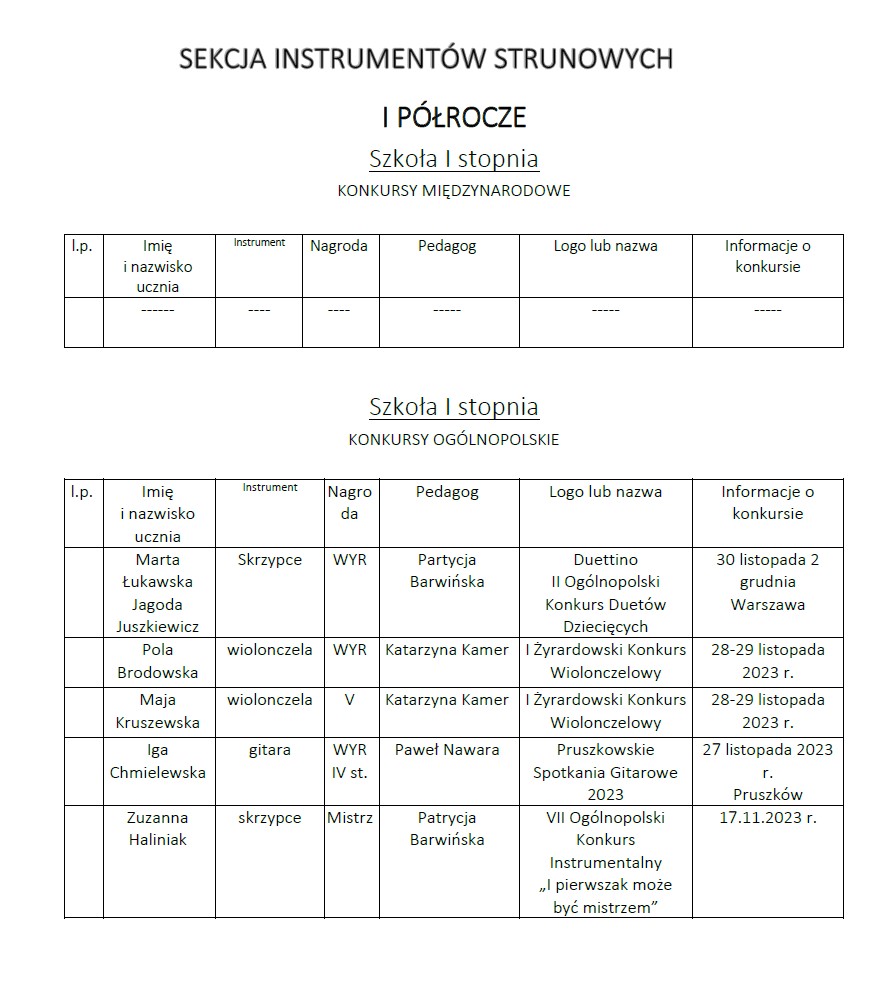 Plakat na temat: Osiągnięcia uczniów I semestrze 2023/2024 w konkursach: