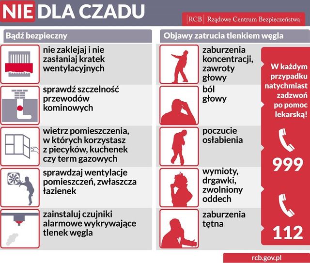 nie dla czadu