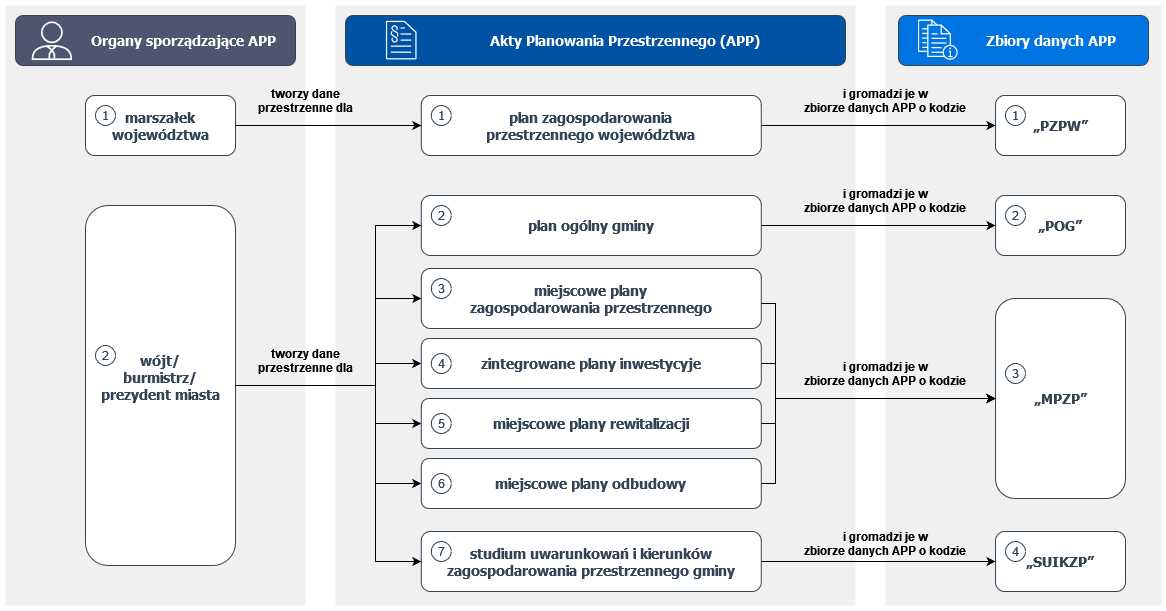 Klasyfikacja zbiorów danych APP - opis infografiki w podpisie