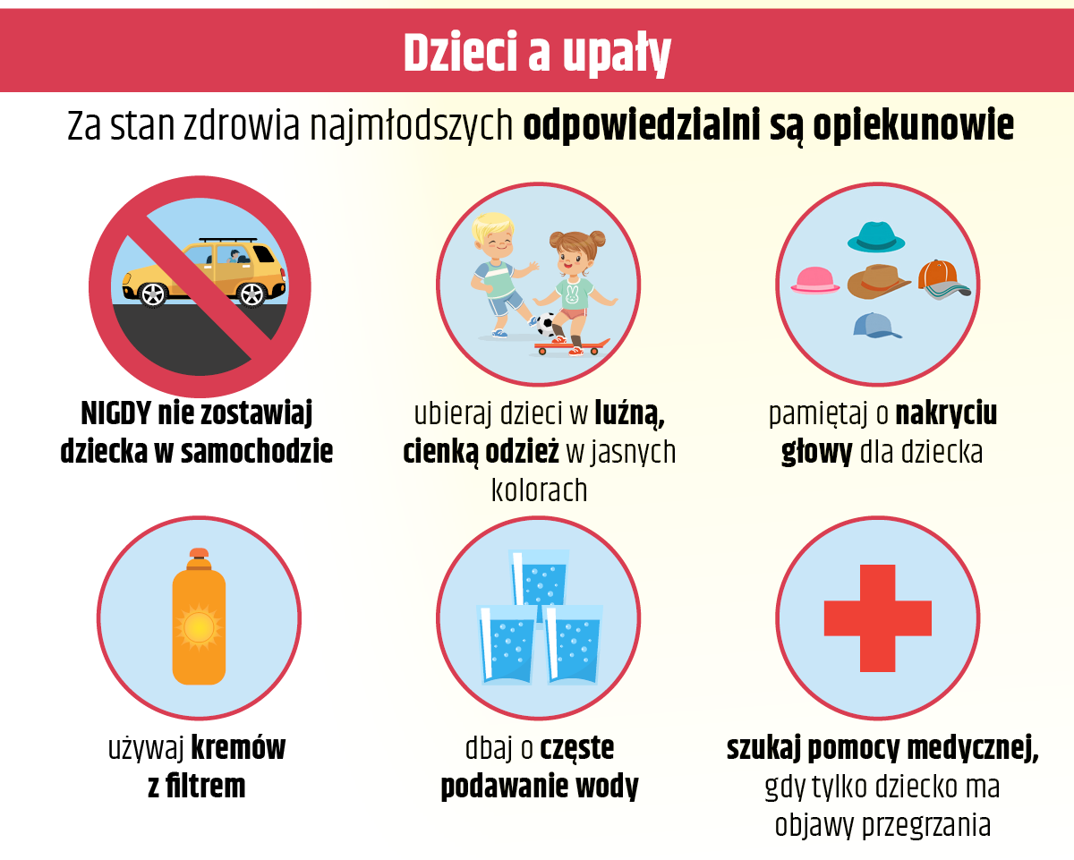 dzieci a upały
