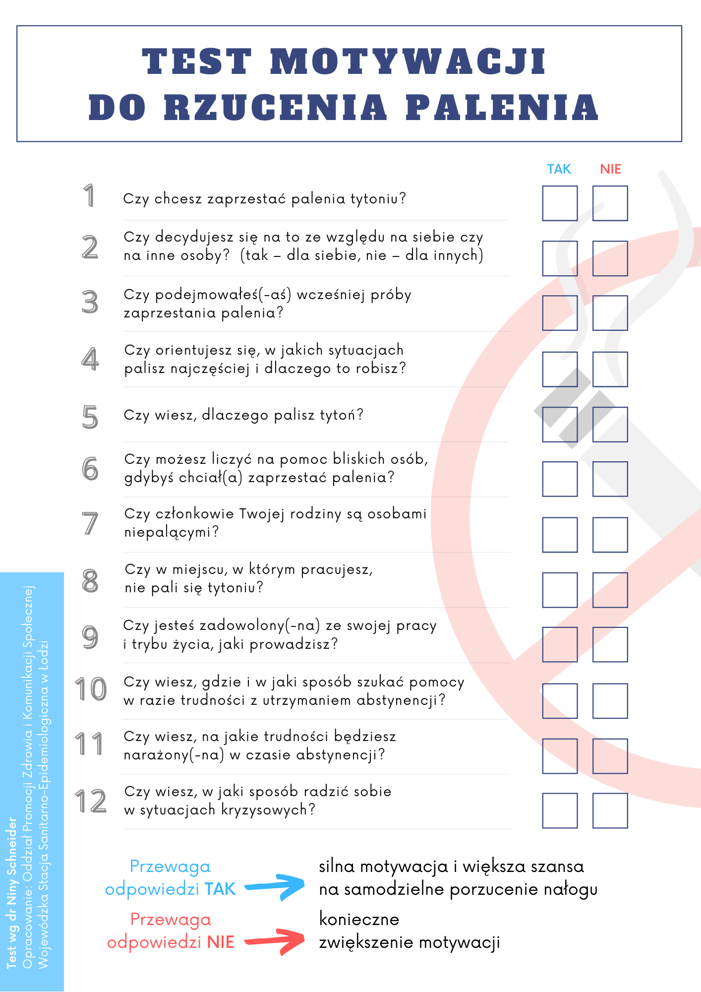 Test motywacji do rzucenia palenia. Pytania: 1. Czy chcesz zaprzestać palenia tytoniu? 2. Czy decydujesz się na to ze względu na siebie czy na inne osoby? (tak – dla siebie, nie – dla innych) 3. Czy podejmowałeś(-aś) wcześniej próby zaprzestania palenia? 4. Czy orientujesz się, w jakich sytuacjach palisz najczęściej i dlaczego to robisz? 5. Czy wiesz, dlaczego palisz tytoń? 6. Czy możesz liczyć na pomoc rodziny, przyjaciół, partnera, gdybyś chciał(a) zaprzestać palenia? 7. Czy członkowie Twojej rodziny są osobami niepalącymi? 8. Czy w miejscu, w którym pracujesz, nie pali się tytoniu? 9. Czy jesteś zadowolony(-na) ze swojej pracy i trybu życia, jaki prowadzisz? 10. Czy wiesz, gdzie i w jaki sposób szukać pomocy w razie trudności z utrzymaniem abstynencji? 11. Czy wiesz, na jakie trudności będziesz narażony(-na) w czasie abstynencji? 12. Czy wiesz, w jaki sposób radzić sobie w sytuacjach kryzysowych? Obok pytań możliwość zaznaczenia w kratkach odpowiedzi „tak” lub „nie”. Przewaga odpowiedzi „tak”: silna motywacja i większa szansa na samodzielne porzucenie nałogu. Przewaga odpowiedzi nie: konieczne zwiększenie motywacji. Adnotacja na dole infografiki: na podstawie danych z Ministerstwa Zdrowia. Opracowanie: Oddział Promocji Zdrowia i Komunikacji Społecznej Wojewódzka Stacja Sanitarno-Epidemiologiczna w Łodzi. Elementy ozdobne: fragment znaku zakazu palenia oraz niebieska strzałka przy przewadze odpowiedzi „tak” i czerwona strzałka przy przewadze odpowiedzi „nie”.