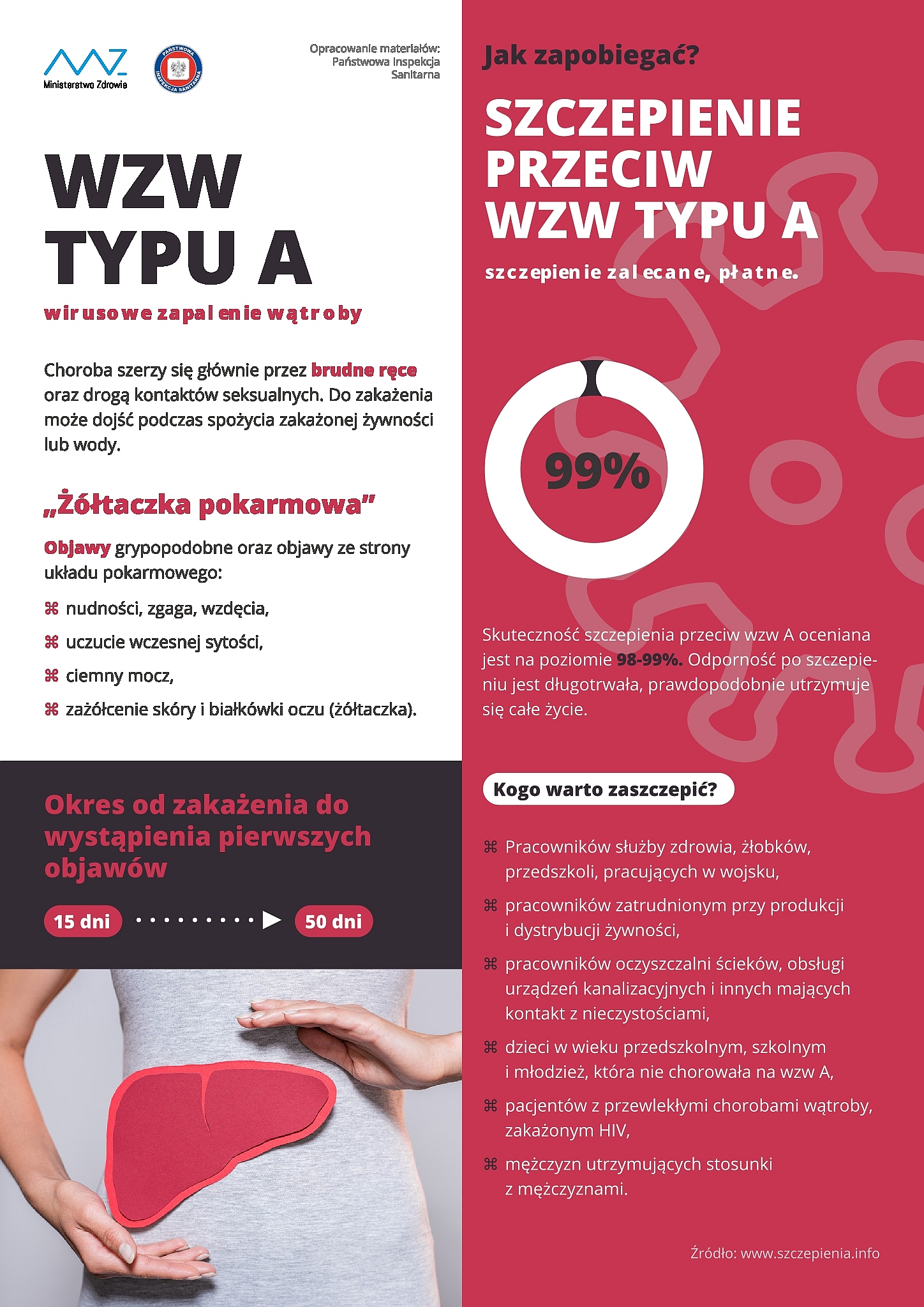 WZW typu A - plakat