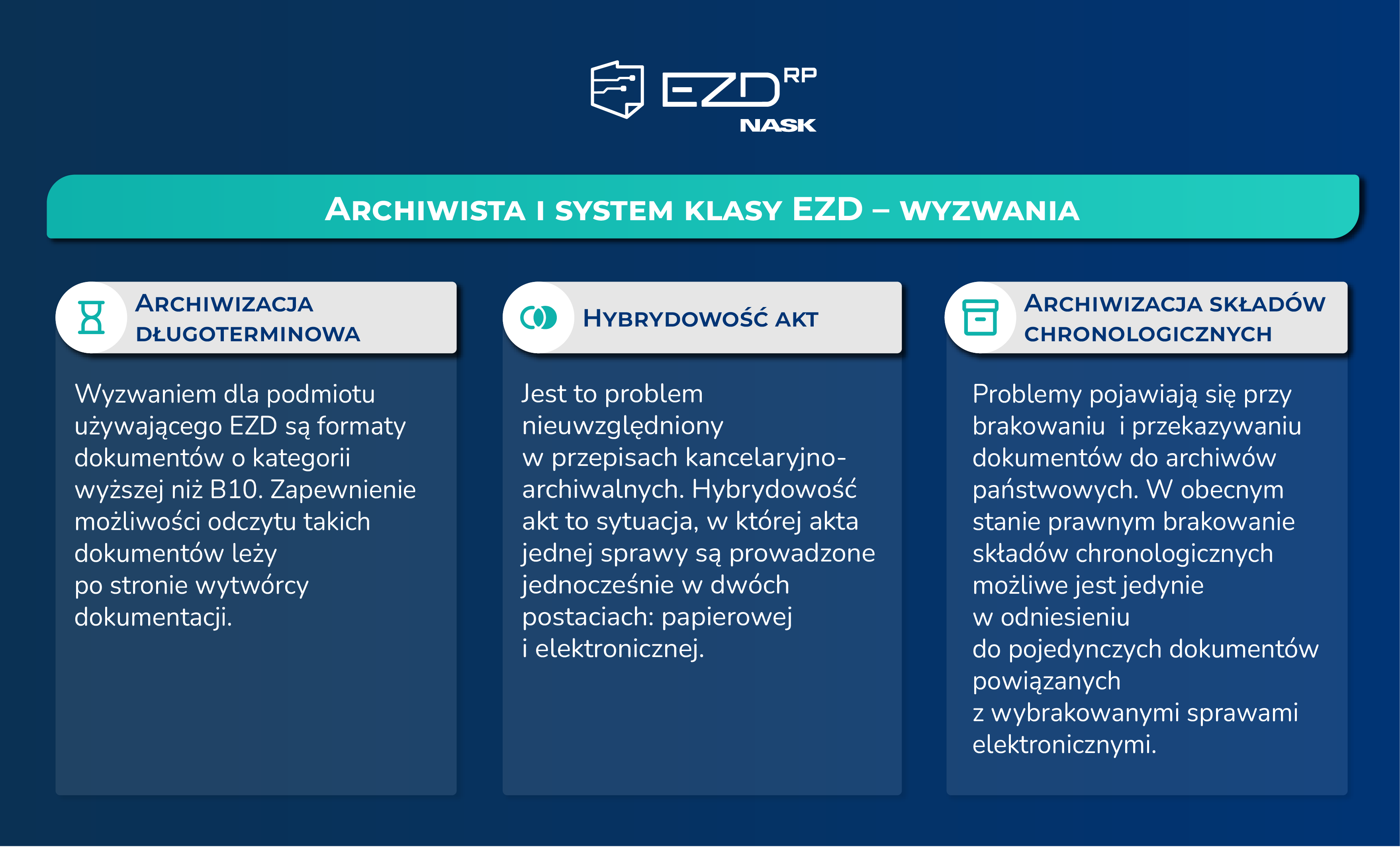 Archiwista i system klasy EZD - wyzwania.