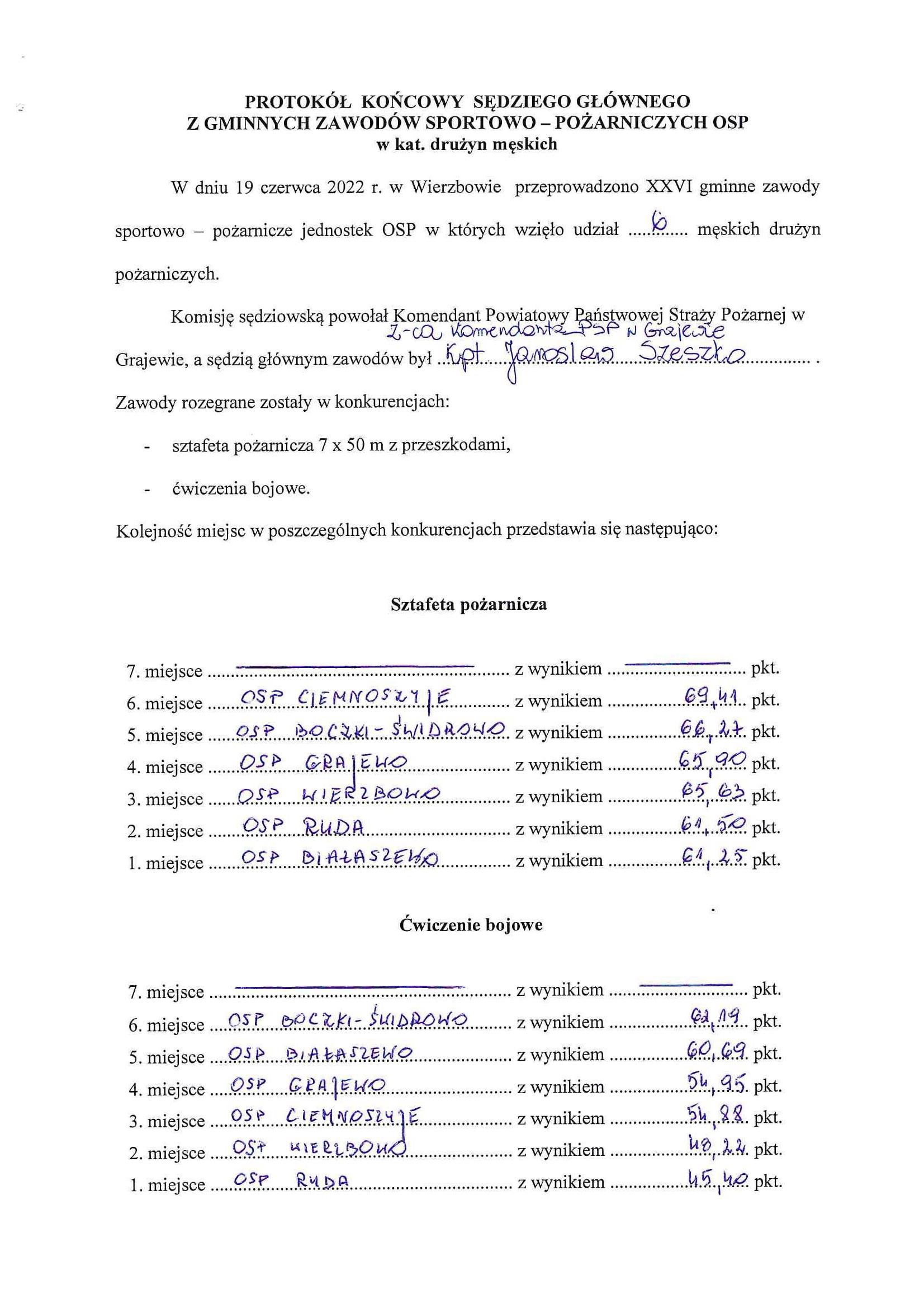 Protokół końcowy sędziego głównego