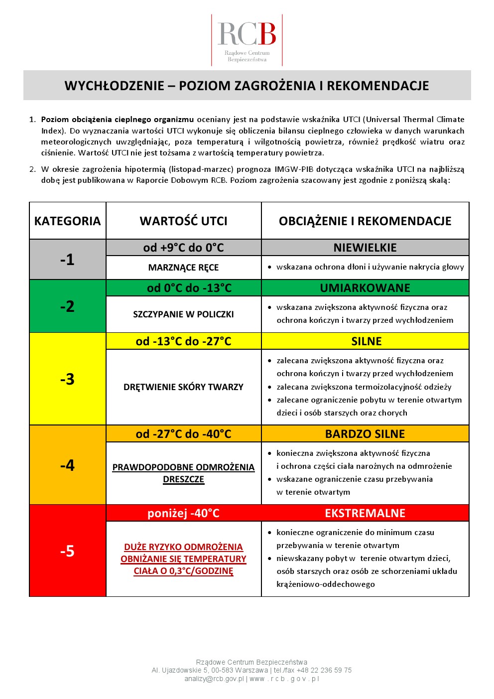 tabela poziomów wychłodzenia