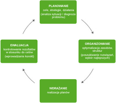 Model zarządzania obszarami Natura 2000