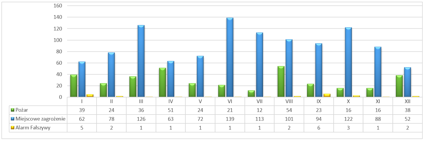 Statystyczne podsumowanie roku 2020