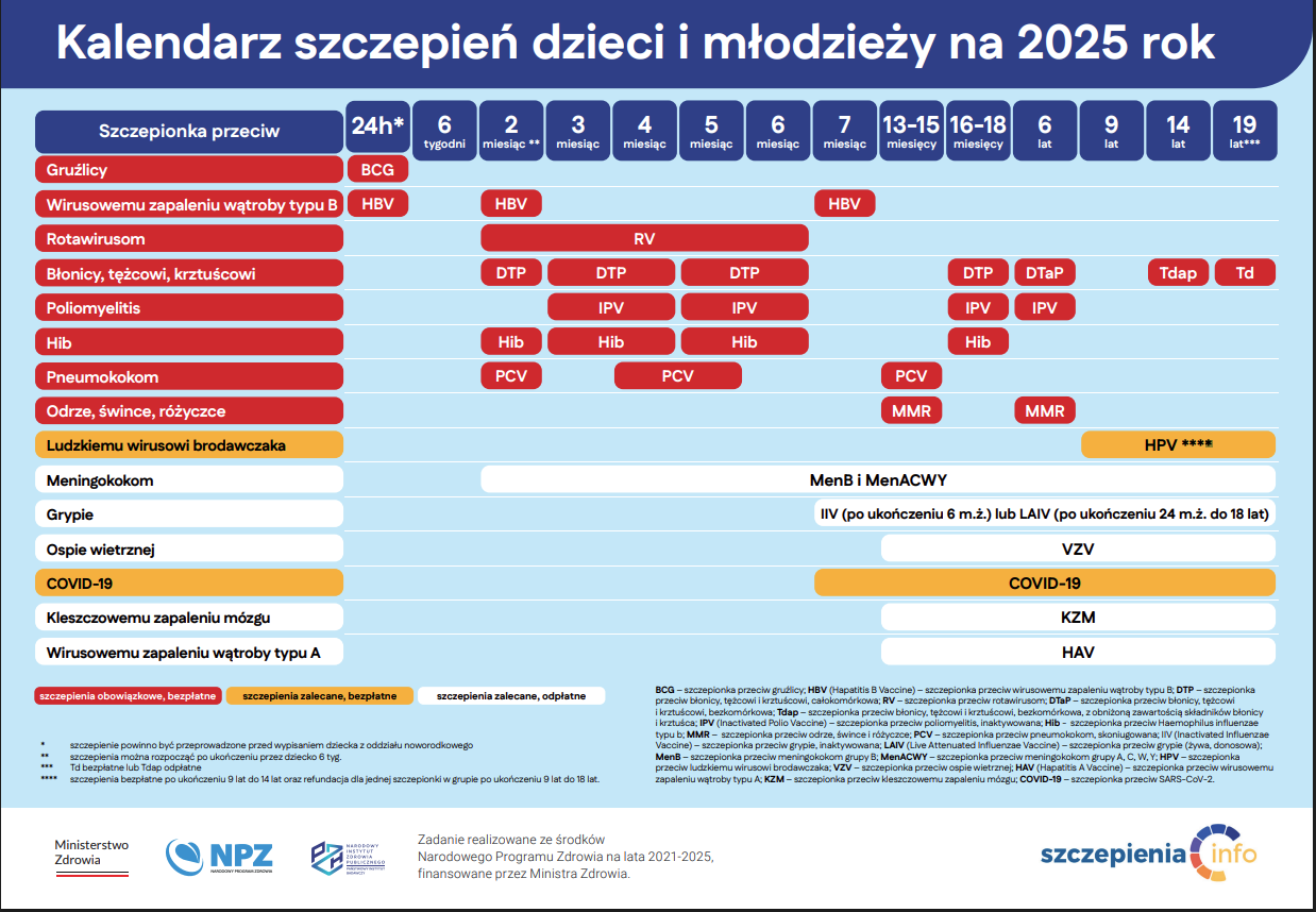 Kalendarz szczepień ochronnych na 2024 rok
