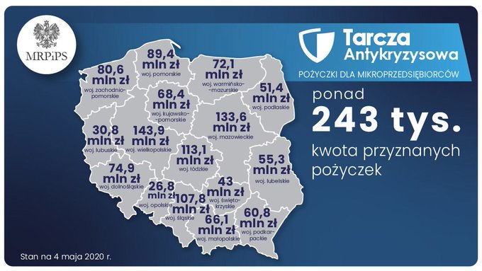 kwoty pozyczek w wojewodztwach