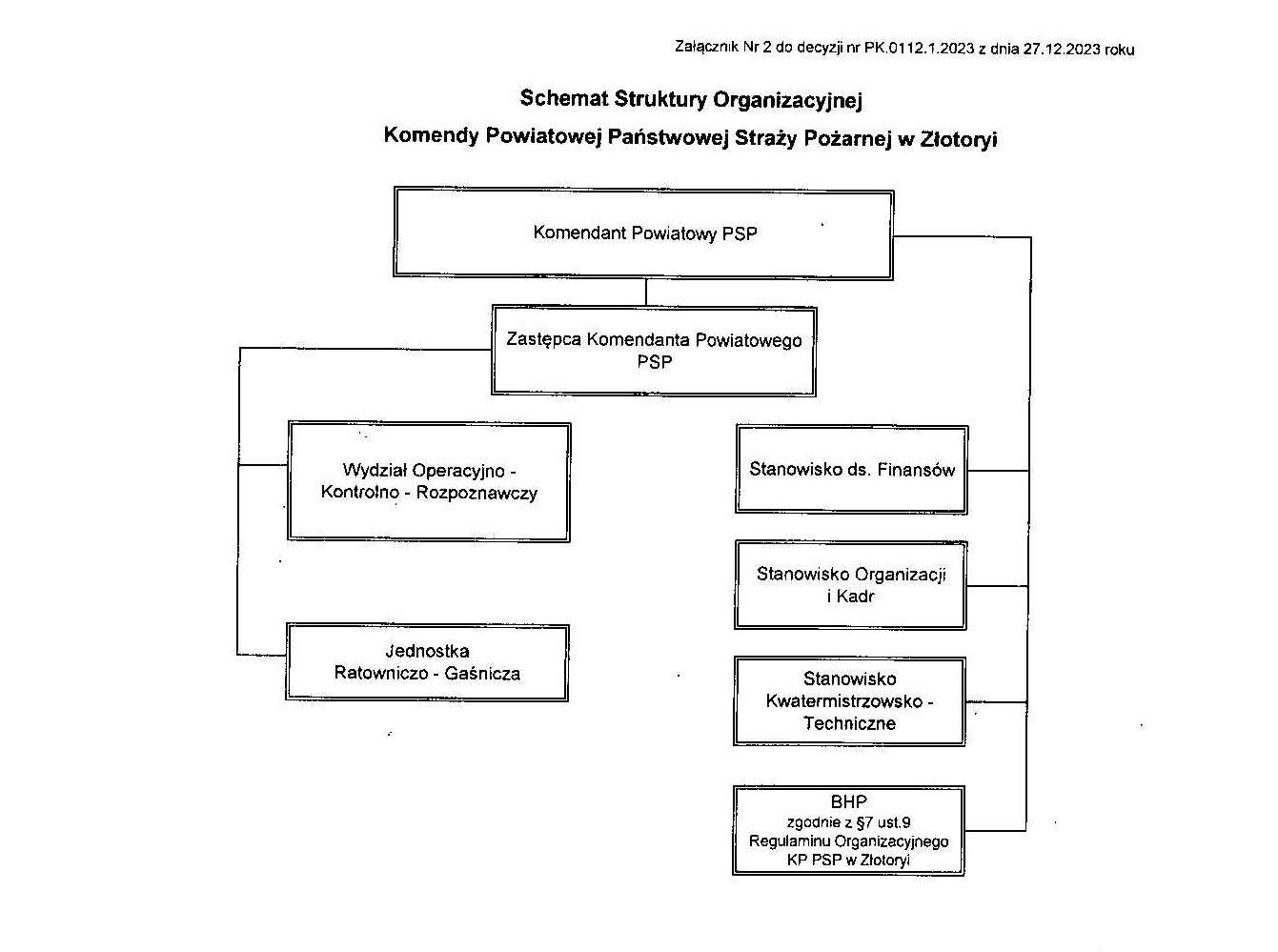 schemat organizacyjny