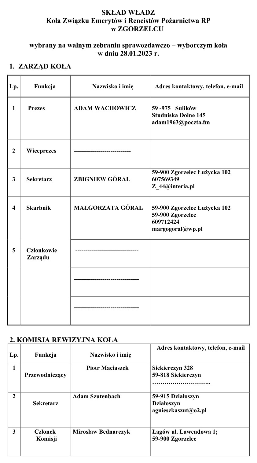 Władze Koła ZEiR Pożarnictwa RP w Zgorzelcu